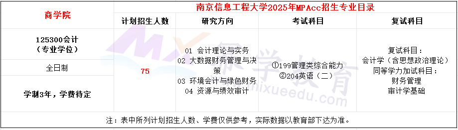 南京信息工程大学2025年MPAcc招生简章