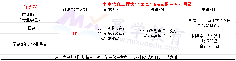 南京信息工程大学2025年MAud招生简章