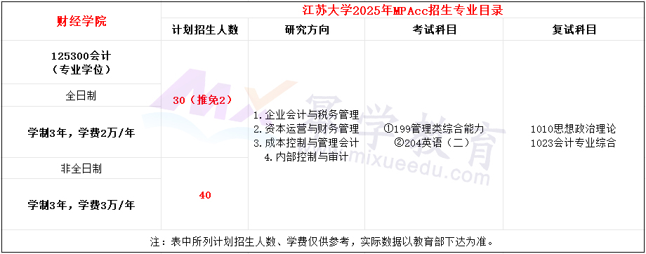 江苏大学2025年MPAcc招生简章