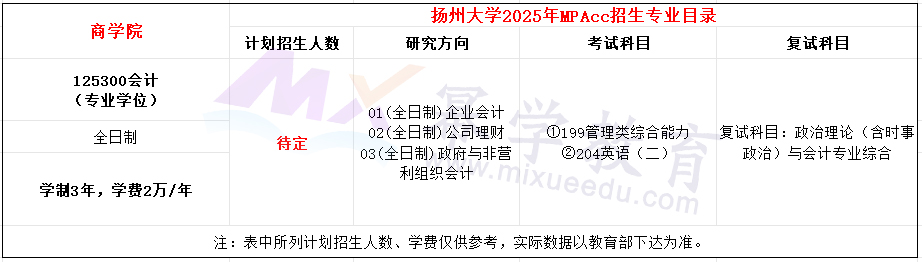 扬州大学2025年MPAcc招生简章