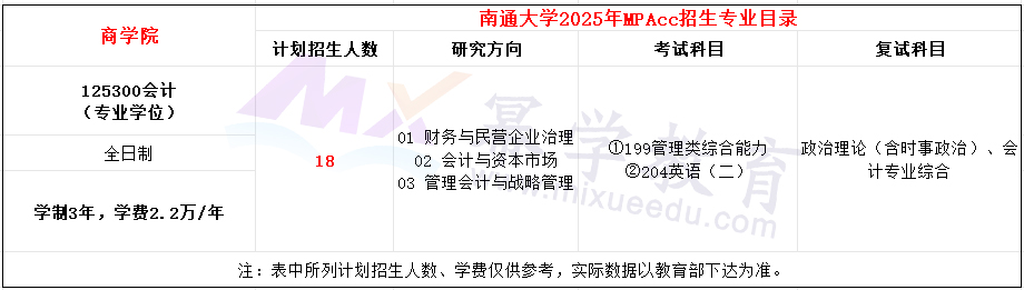 南通大学2025年MPAcc招生简章