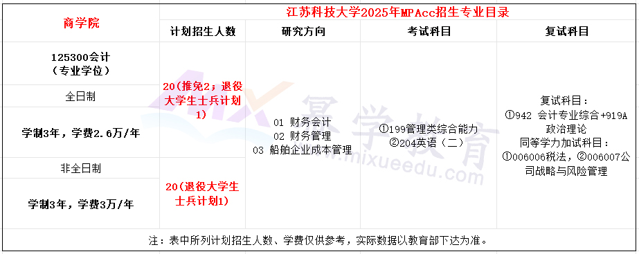 江苏科技大学2025年MPAcc招生简章