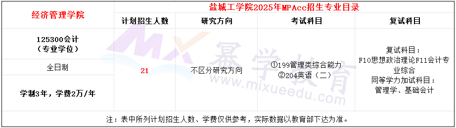 盐城工学院2025年MPAcc招生简章