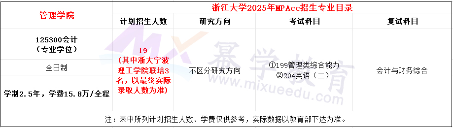 浙江大学2025年MPAcc招生简章