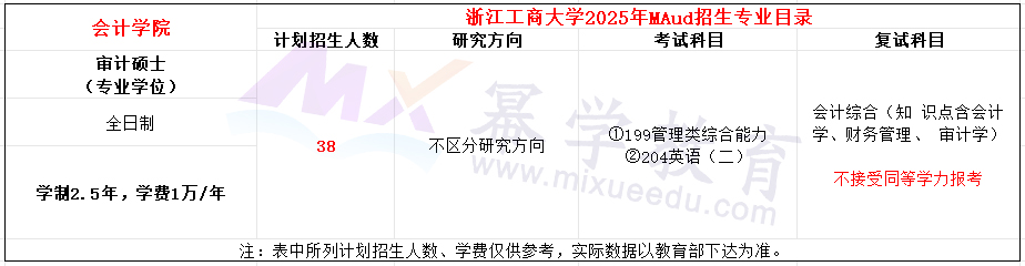 浙江工商大学2025年MAud招生简章