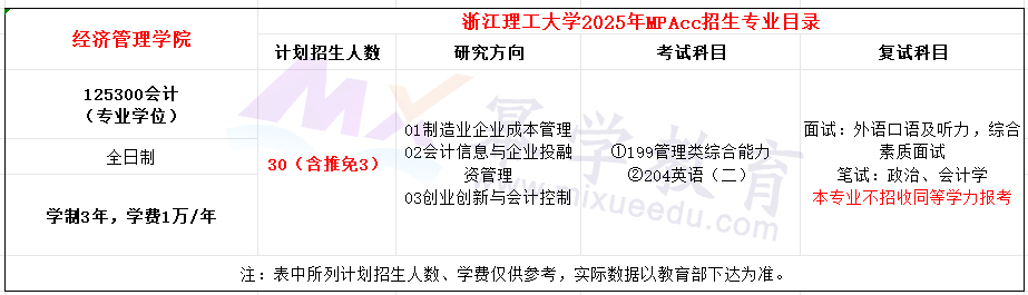 浙江理工大学2025年MPAcc招生简章