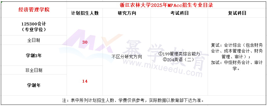 浙江农林大学2025年MPAcc招生简章