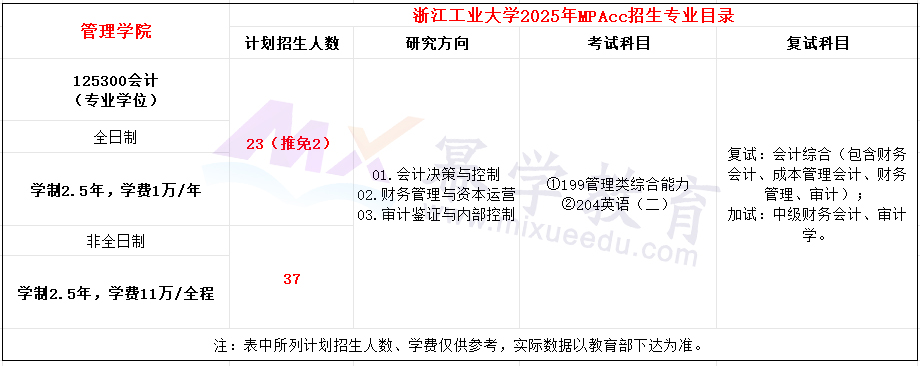 浙江工业大学2025年MPAcc招生简章