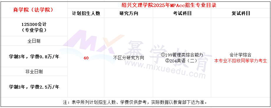 绍兴文理学院2025年MPAcc招生简章