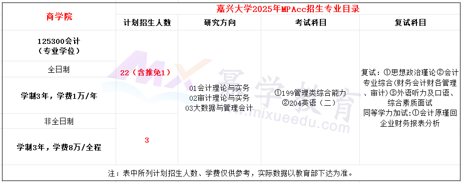 嘉兴大学2025年MPAcc招生简章