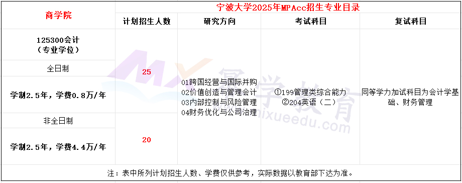 宁波大学2025年MPAcc招生简章