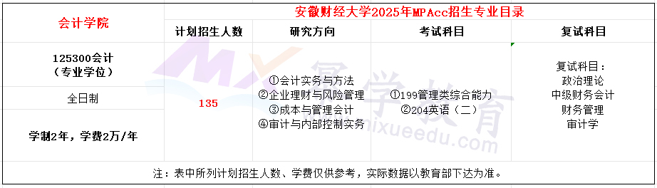 安徽财经大学2025年MPAcc招生简章