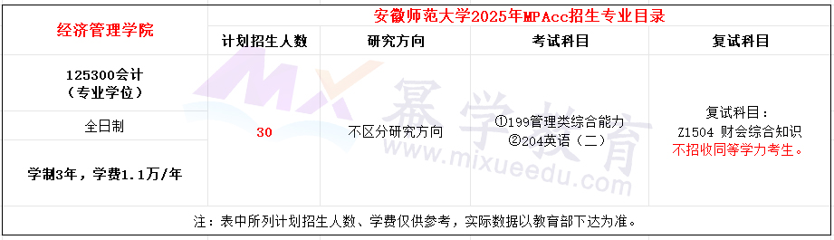 安徽师范大学2025年MPAcc招生简章