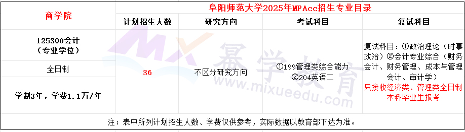 阜阳师范大学2025年MPAcc招生简章