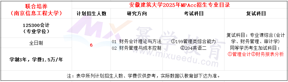 安徽建筑大学2025年MPAcc招生简章