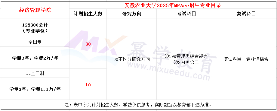 安徽农业大学2025年MPAcc招生简章