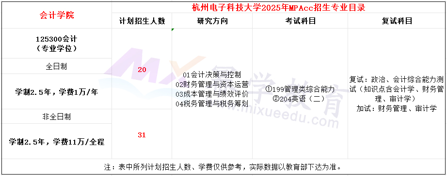 杭州电子科技大学2025年MPAcc招生简章