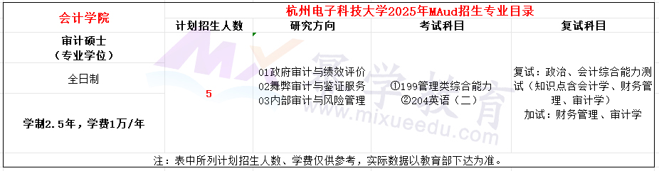 杭州电子科技大学2025年MAud招生简章