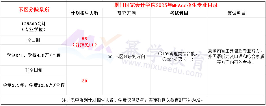 厦门国家会计学院2025年MPAcc招生简章