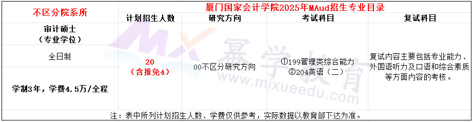 厦门国家会计学院2025年MAud招生简章