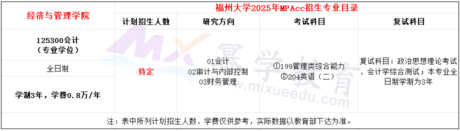 福州大学2025年MPAcc招生简章