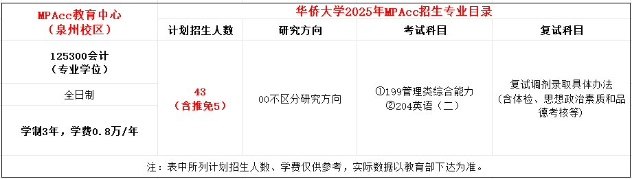 华侨大学2025年MPAcc招生简章