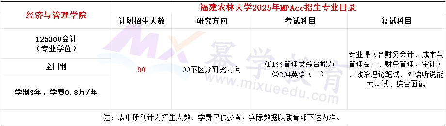 福建农林大学2025年MPAcc招生简章