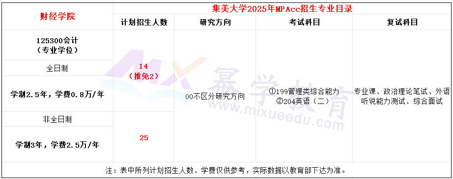 集美大学2025年MPAcc招生简章