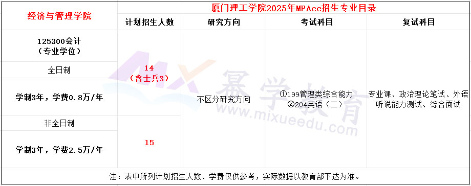 厦门理工学院2025年MPAcc招生简章