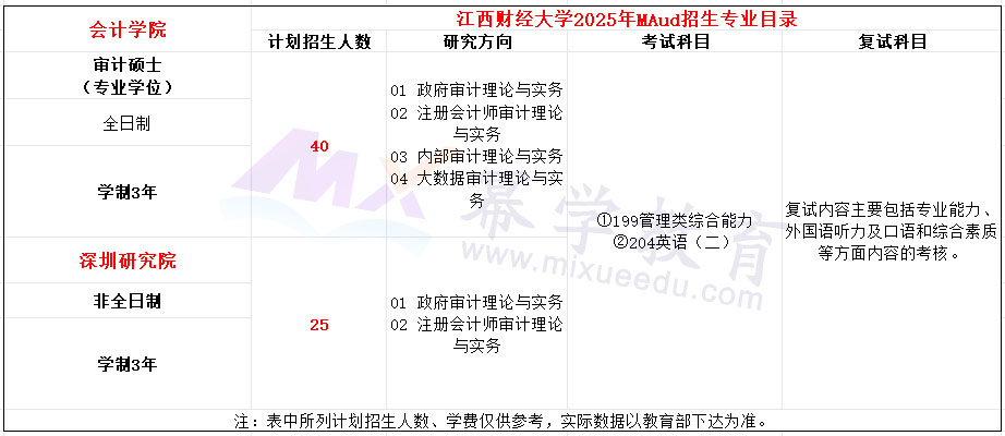 江西财经大学2025年MAud招生简章