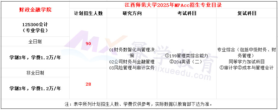 江西师范大学2025年MPAcc招生简章