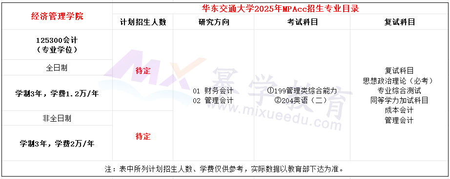 华东交通大学2025年MPAcc招生简章