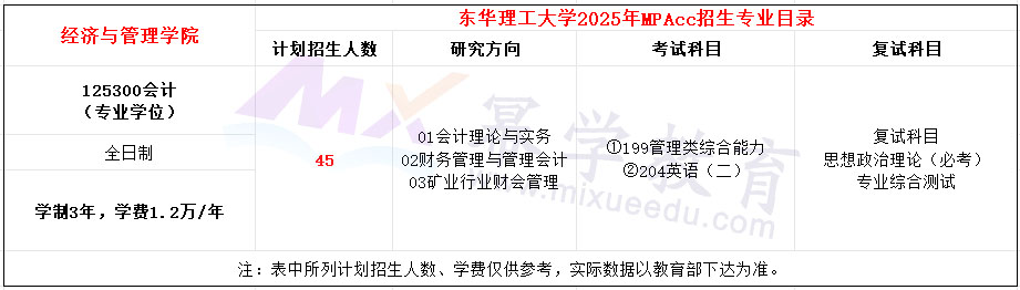 东华理工大学2025年MPAcc招生简章