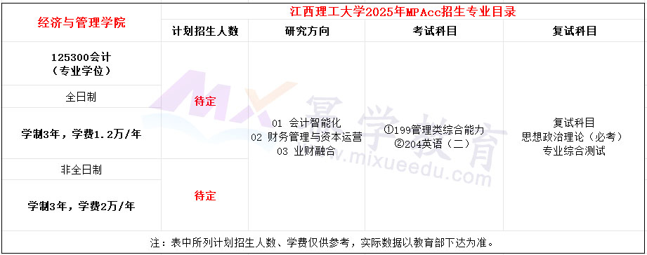 江西理工大学2025年MPAcc招生简章