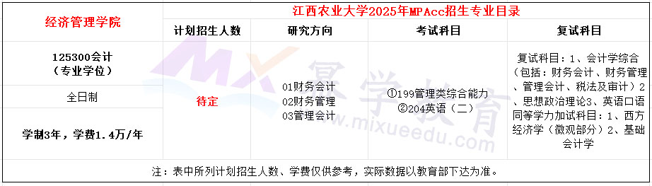 江西农业大学2025年MPAcc招生简章