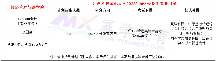 江西科技师范大学2025年MPAcc招生简章