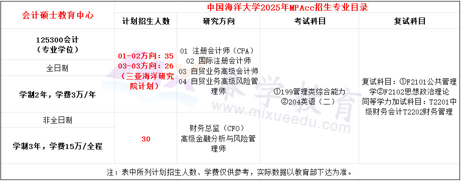 中国海洋大学2025年MPAcc招生简章