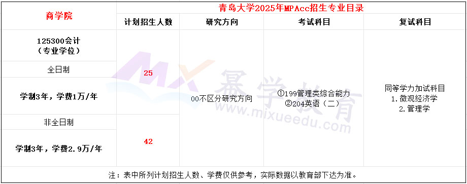 青岛大学2025年MPAcc招生简章