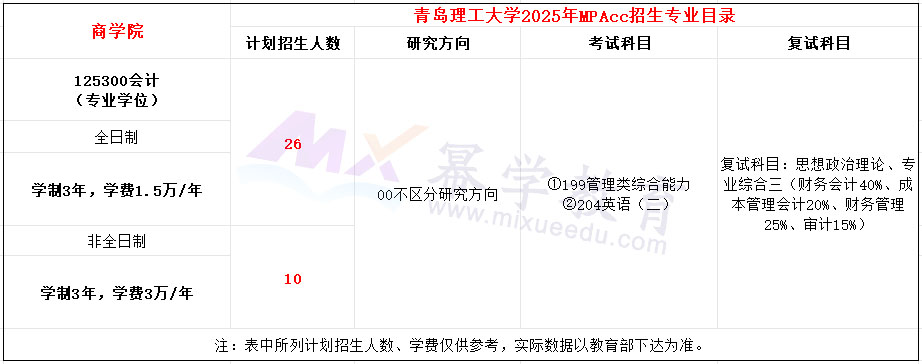 青岛理工大学2025年MPAcc招生简章