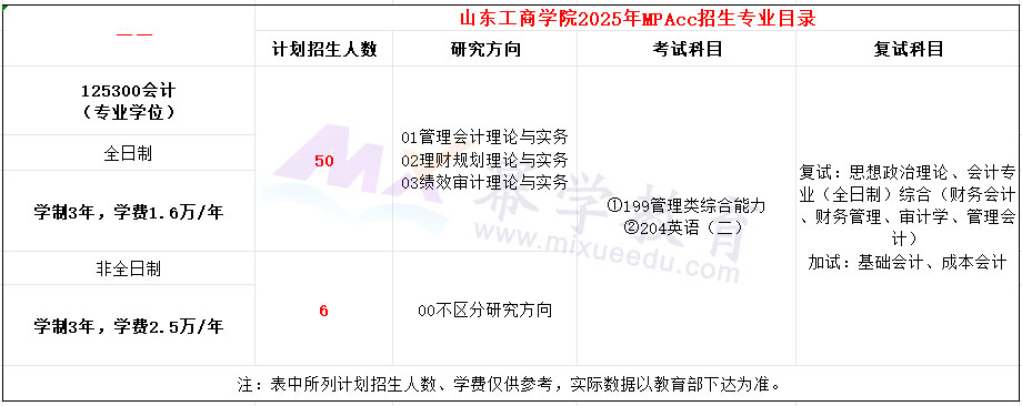 山东工商学院2025年MPAcc招生简章