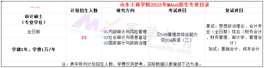 山东工商学院2025年MAud招生简章