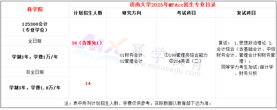 济南大学2025年MPAcc招生简章