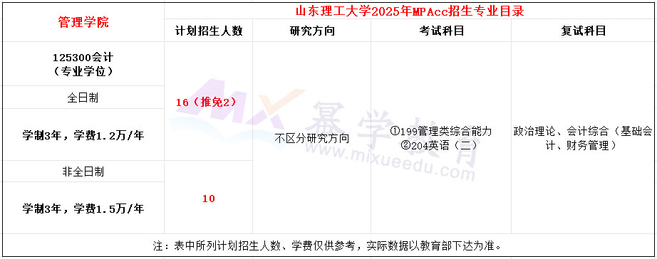 山东理工大学2025年MPAcc招生简章