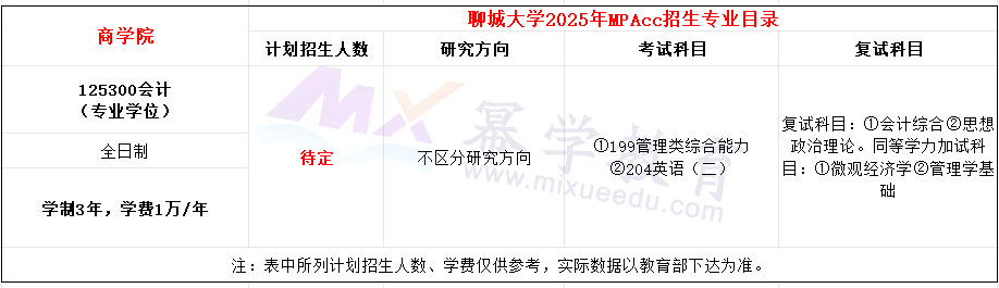 聊城大学2025年MPAcc招生简章