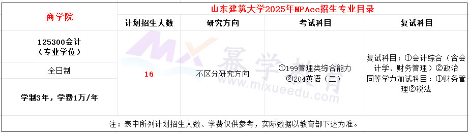 山东建筑大学2025年MPAcc招生简章