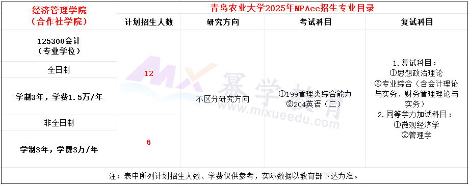 青岛农业大学2025年MPAcc招生简章