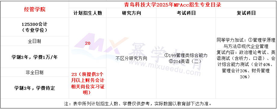 青岛科技大学2025年MPAcc招生简章