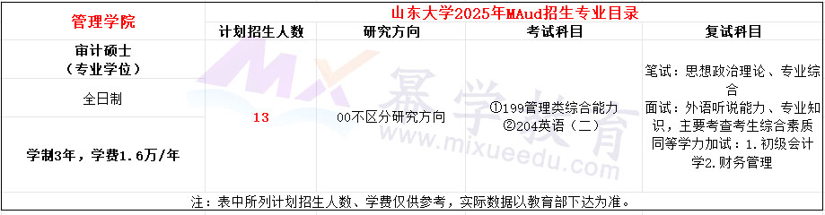 山东大学2025年MAud招生简章