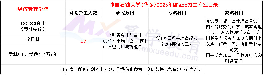 中国石油大学(华东)2025年MPAcc招生简章