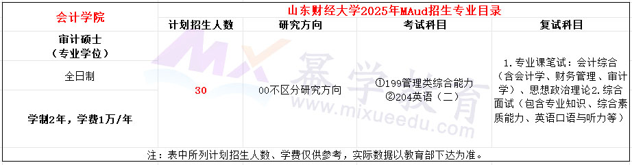 山东财经大学2025年MAud招生简章